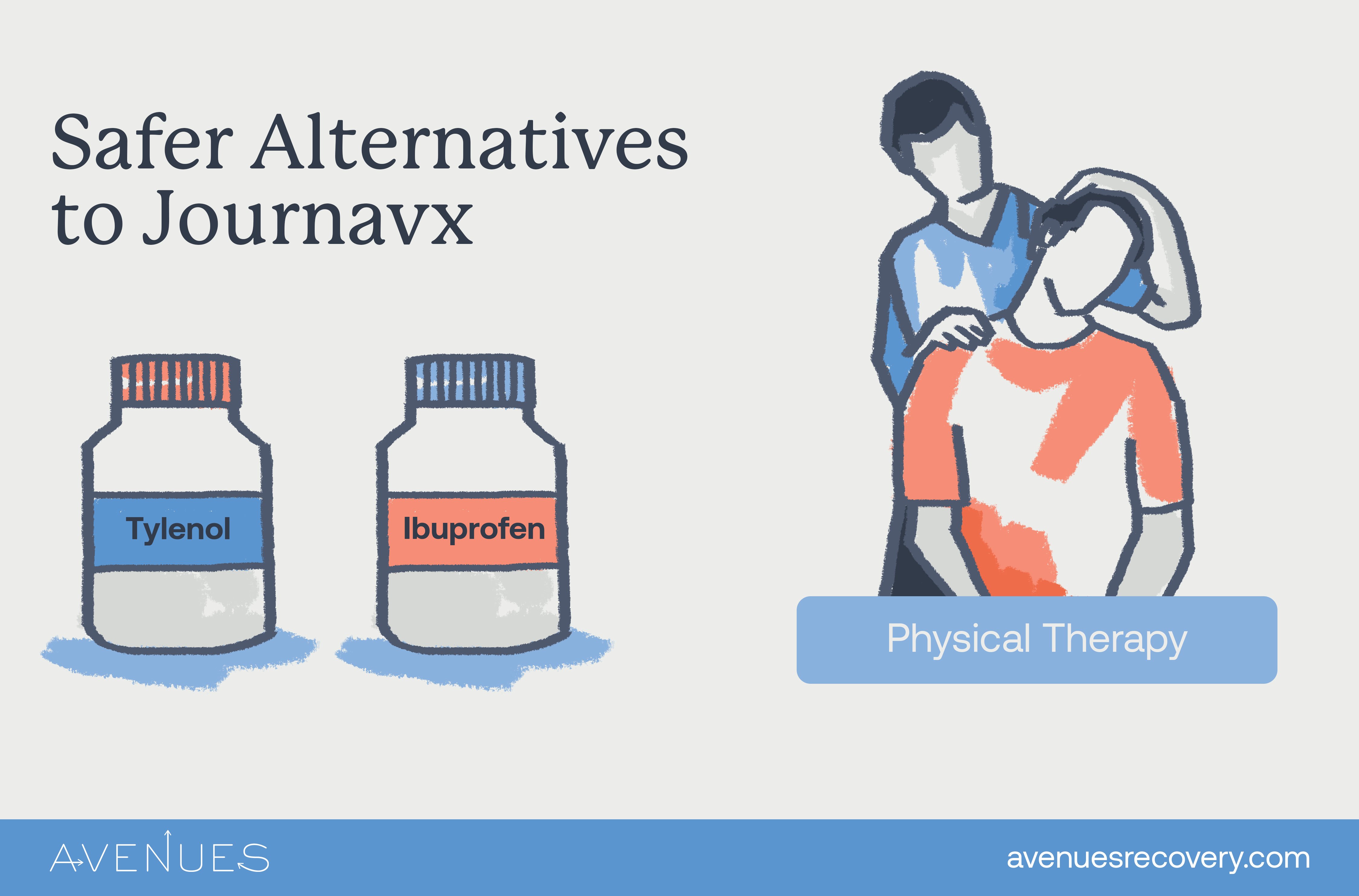 Infographic sharing Safer alternatives to Journavx as Avenues Recovery explores Journavx addiction treatment