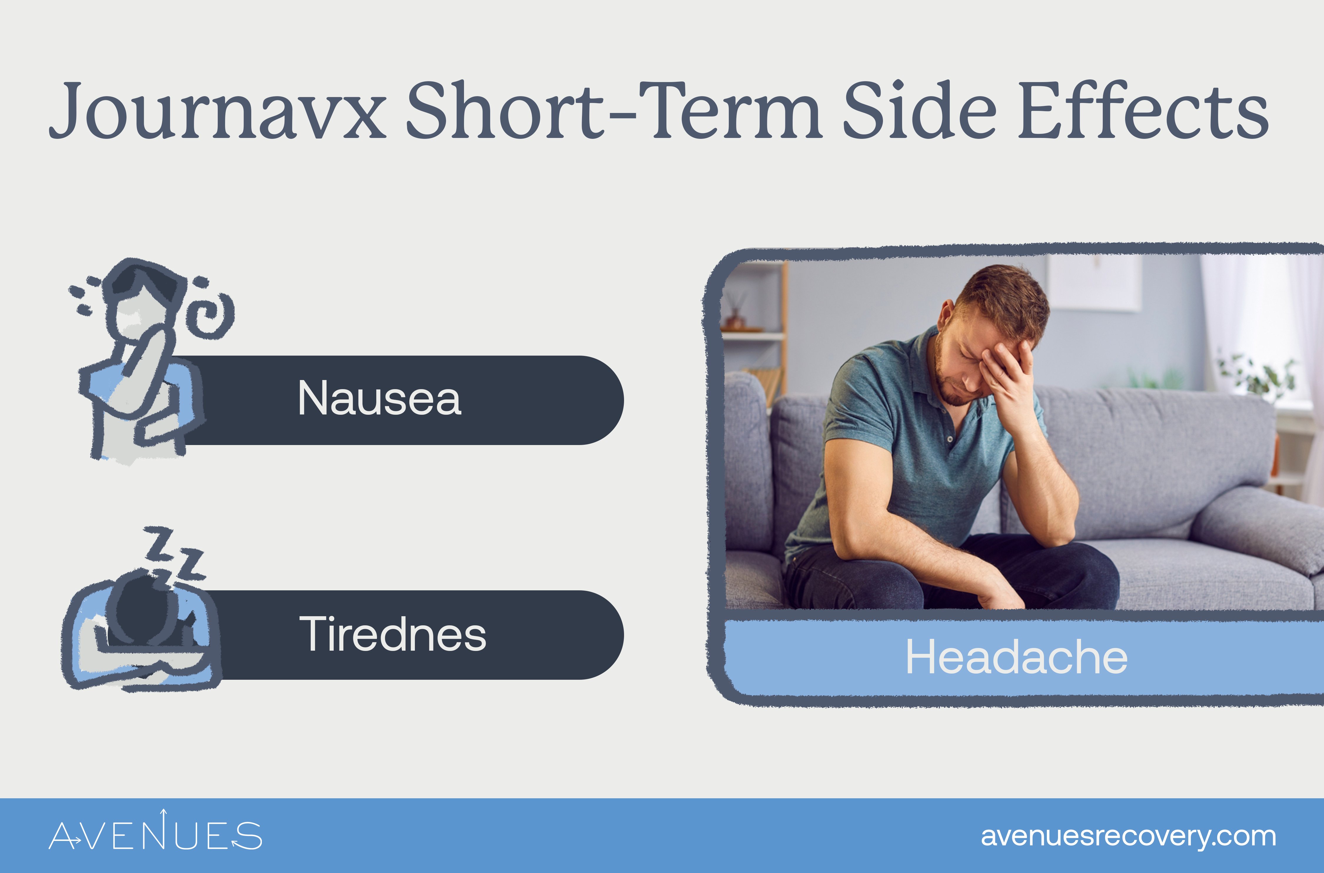 Infographic explaining Journavx short term side effects as Avenues Recovery explores Journavx