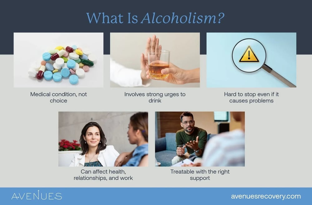 Infographic showing that alcoholism is a medical condition with health impacts and difficulty stopping alcohol.