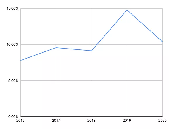 chart-8