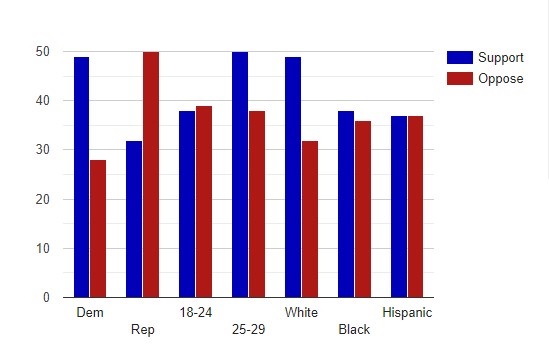 chart-marijuana