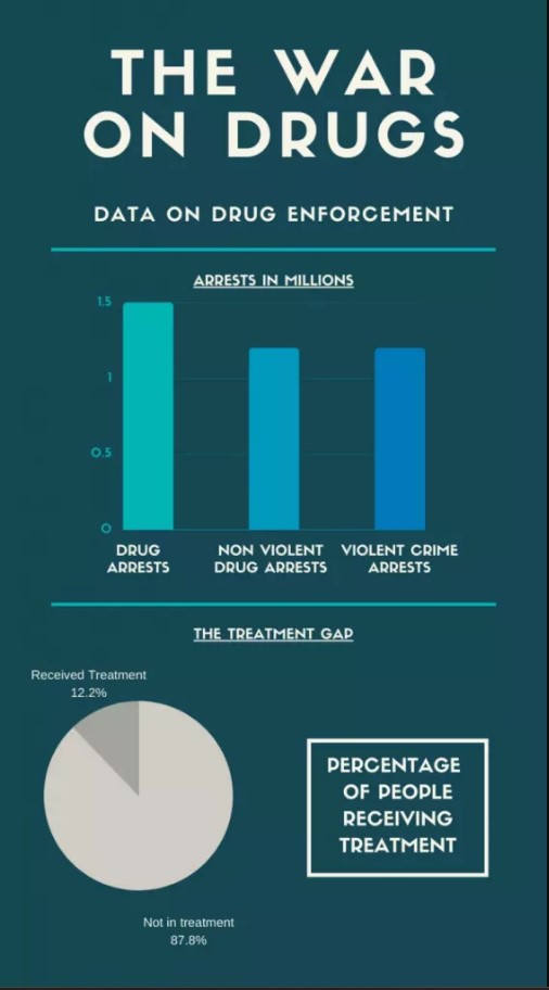 drug-enforcement-data