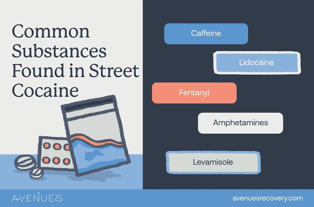infographic-of-common-substances-found-in-street-cocaine