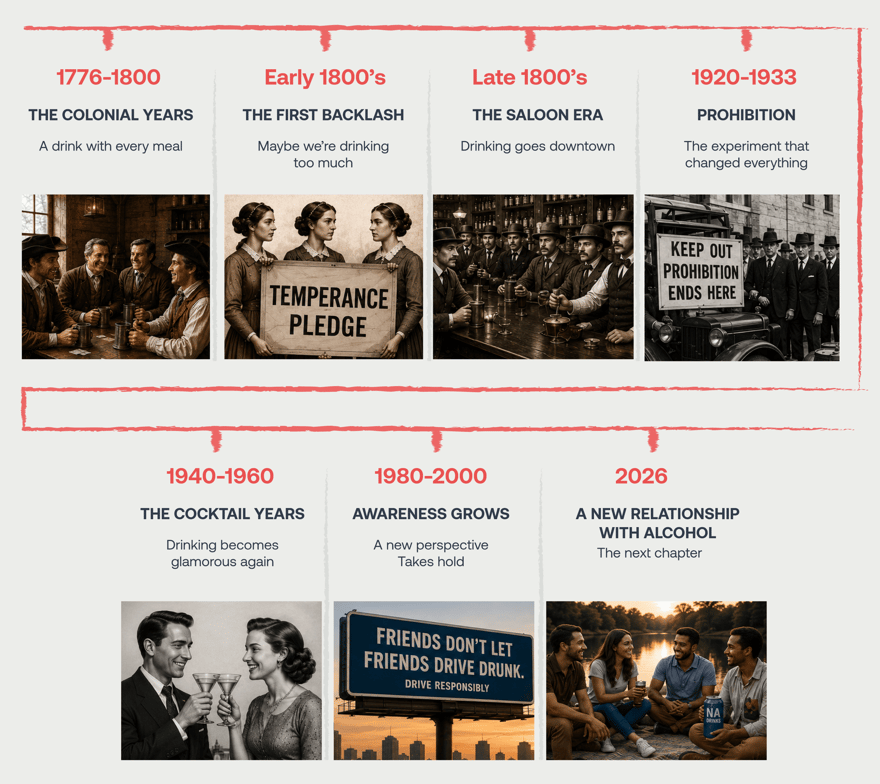 july 4th email timeline 26