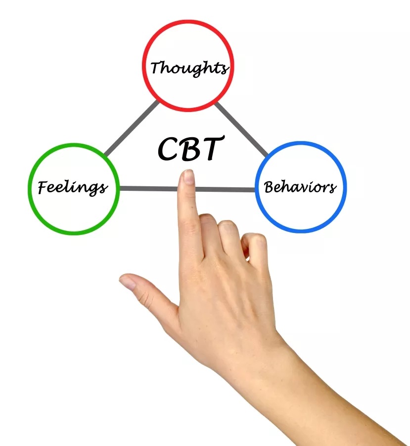 Cognitive Behavioral Therapy for Addiction Treatment